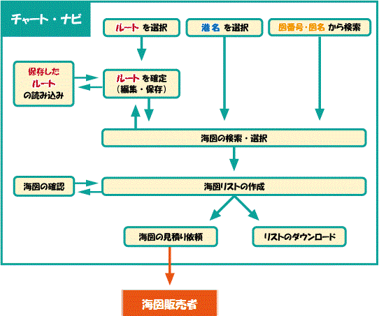 海図検索フロー