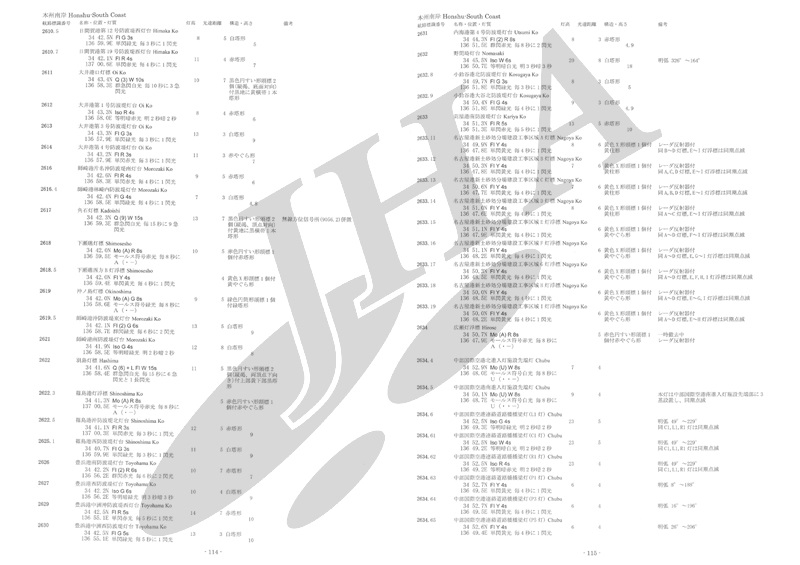 灯台表 第1巻 - ウインドウを閉じる