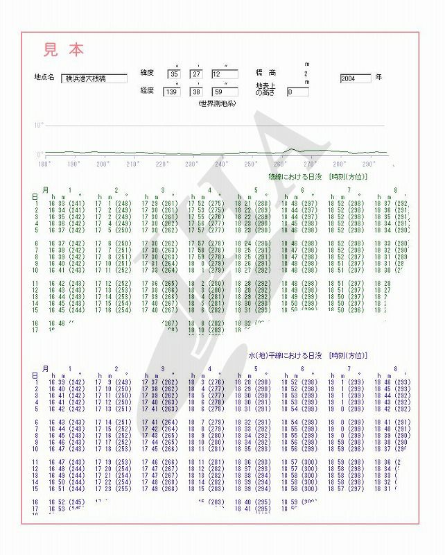 実日出没時刻表A - ウインドウを閉じる