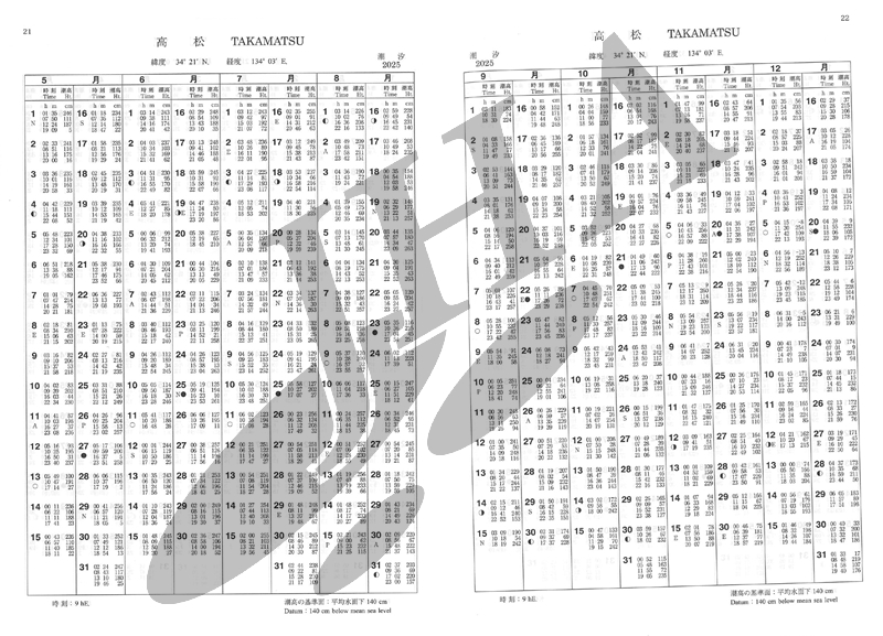 令和7年瀬戸内海・九州・南西諸島沿岸潮汐表 - ウインドウを閉じる